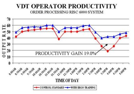 Case Study - Productivity Gains_2